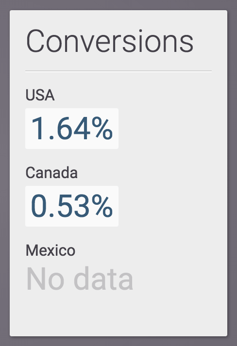 Data collection UI example