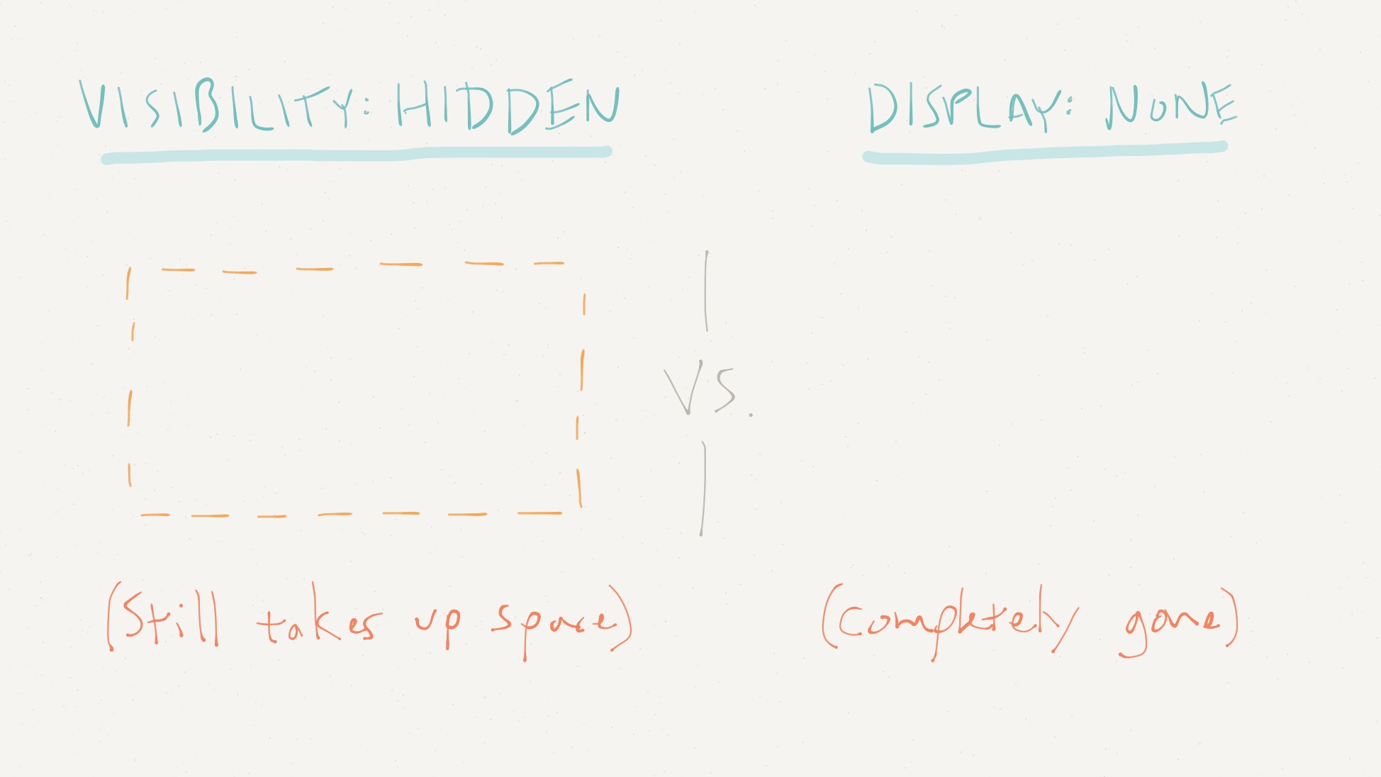 visibility: hidden vs. display: none