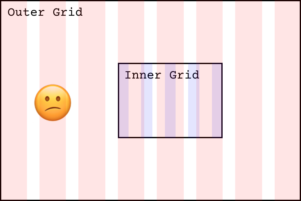 It's sometimes difficult to sync nested grids.